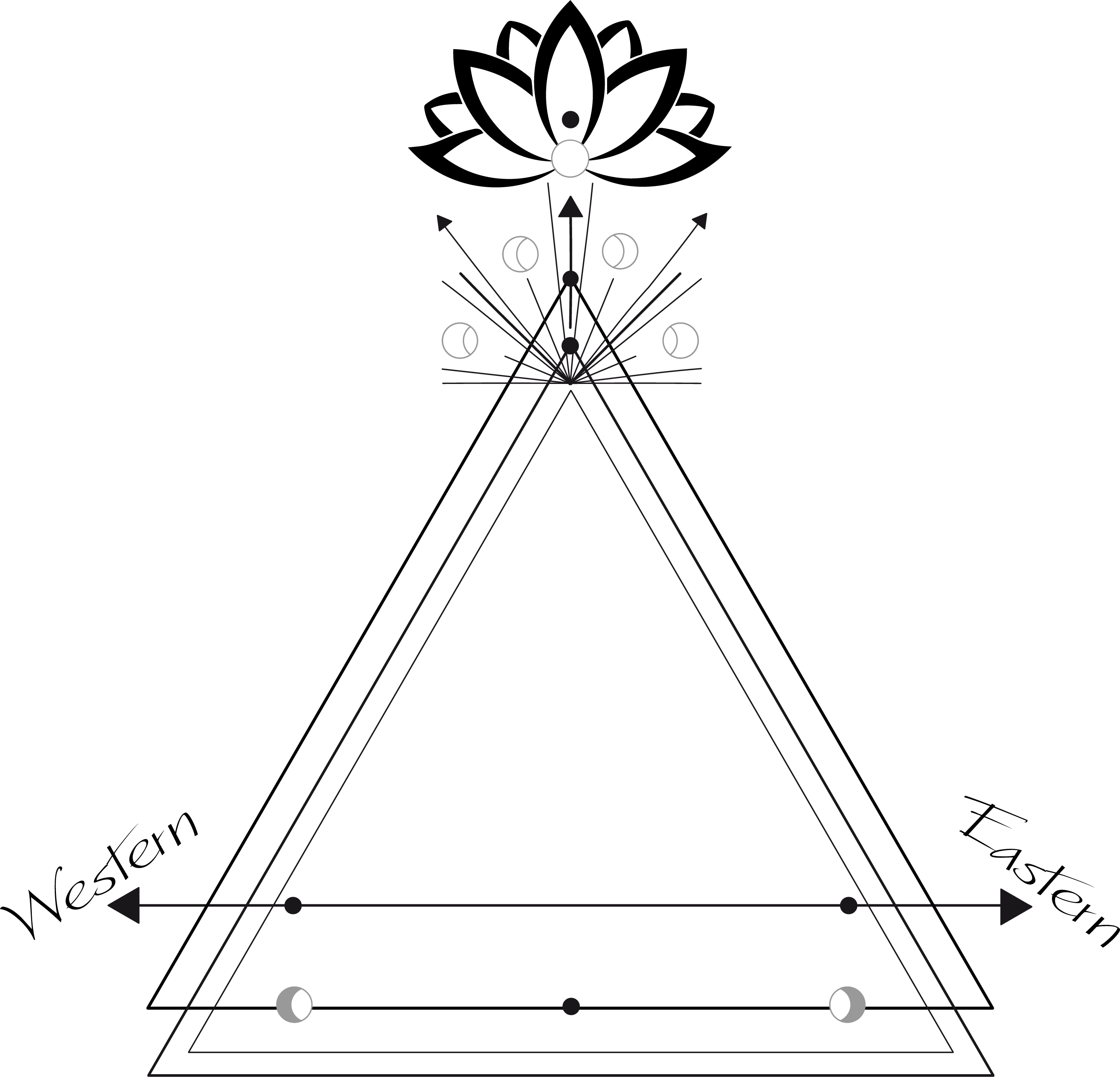 Synthesis of Eastern Western Wisdom