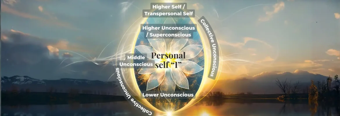The egg diagram in psychosynthesis—copyright psychospiritual institute
